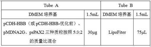 一种HBB融合基因修饰的自体造血干细胞、制备方法及其应用与流程