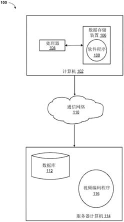 针对视频的时间去噪的制作方法