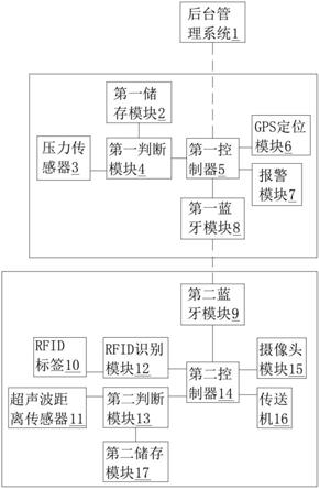 一种基于物联网的现代物流管理系统的制作方法