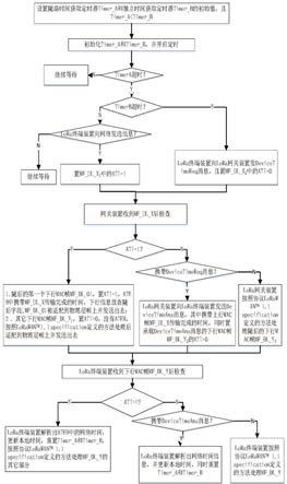 一种LoRa随路时间信息传输与处理的方法和装置与流程