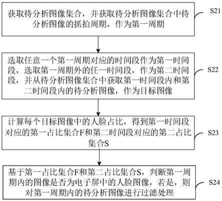 人脸图像数据的处理方法、装置、计算机设备及质与流程