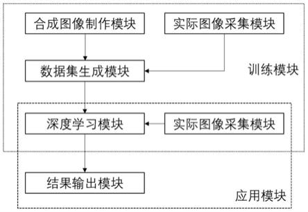 一种基于深度学习的零件分拣识别系统和方法