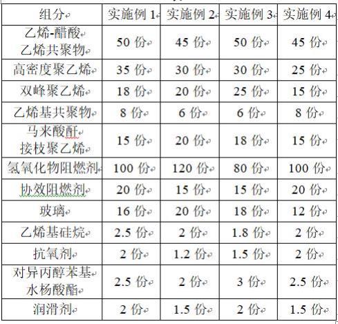 耐火电缆用阻燃聚烯烃绝缘材料的制备方法与流程