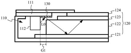 背光模组、显示屏和电子设备的制作方法