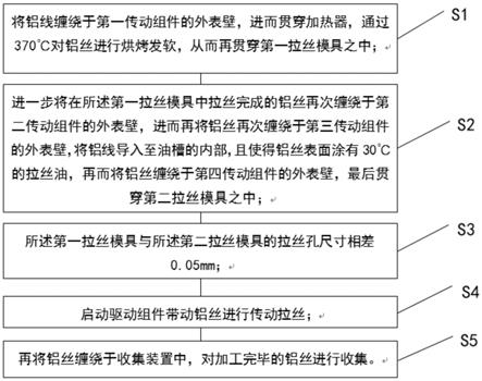 一种利用拉丝机生产铝线的方法及其控制系统与流程