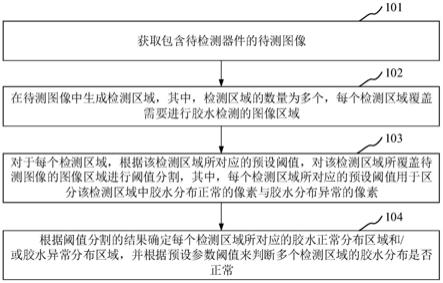 器件胶水分布的检测方法、装置、存储介质及电子设备与流程