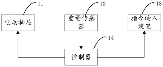 冰箱及冰箱的抽屉控制方法与流程