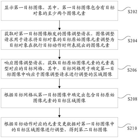 目标图像的获取方法、装置和存储介质及电子设备与流程