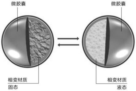 石墨烯相变胶囊的柔性可穿戴薄膜温度传感器的制备方法