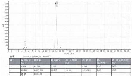 一种壬二酸的制备方法与流程