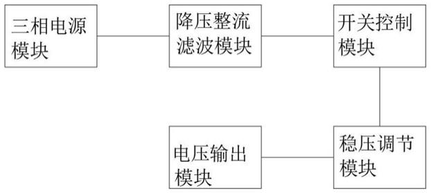 一种三相输入低压大电流高频全隔离双向开关电源的制作方法