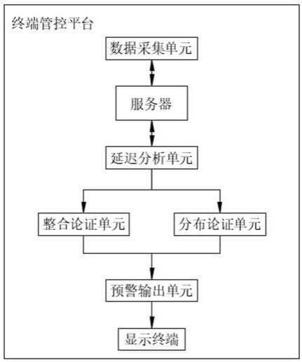 基于物联传感技术的智能终端的制作方法