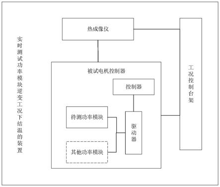 实时测试功率模块逆变工况下结温的装置、方法及系统与流程