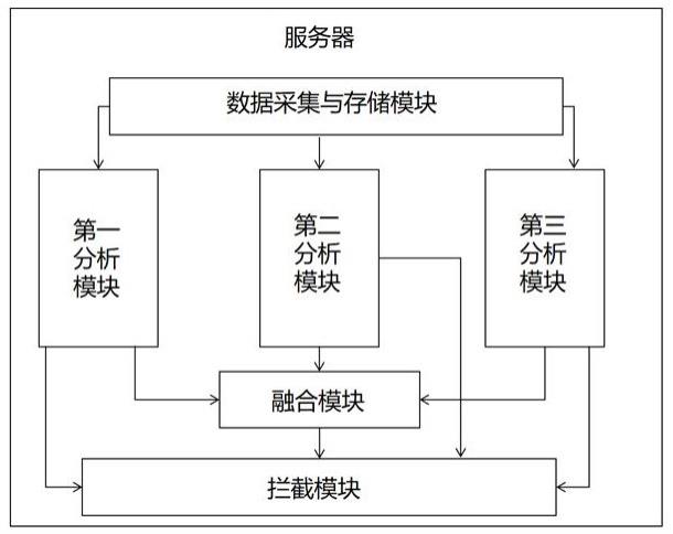 一种服务器的制作方法