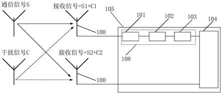 同频干扰抵消装置的制作方法