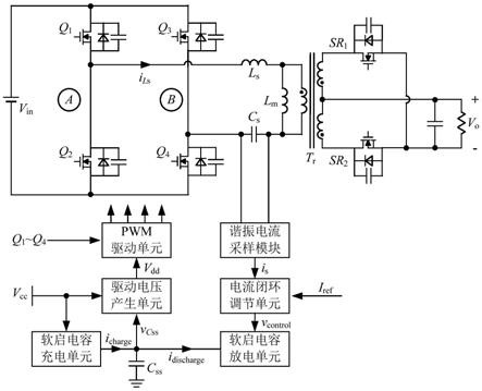 一种适用于谐振变换器的闭环软启动控制系统的制作方法