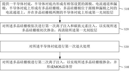 一种MOS晶体管的形成方法与流程