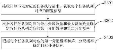 资源调度方法、装置、设备及存储介质与流程