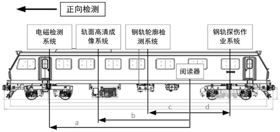 钢轨探伤车检测数据空间同步系统及方法与流程