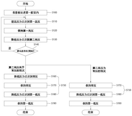 基板处理方法与流程