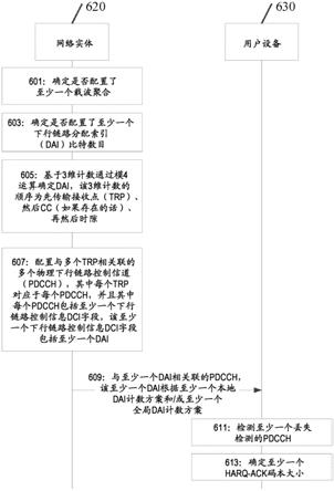 用于多TRP/面板传输中的联合ACK/NACK反馈的DAI方案的制作方法