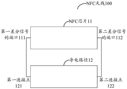 一种NFC天线和电子设备的制作方法