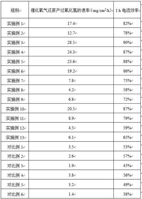 一种生物质-石墨烯复合电极材料及其制备方法和应用与流程