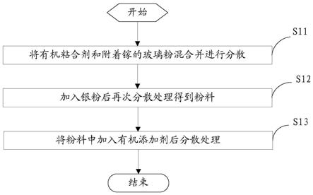 一种含镓PERC背银浆料及其制备方法与流程