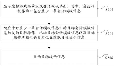 提示信息的显示方法、装置和存储介质及电子设备与流程