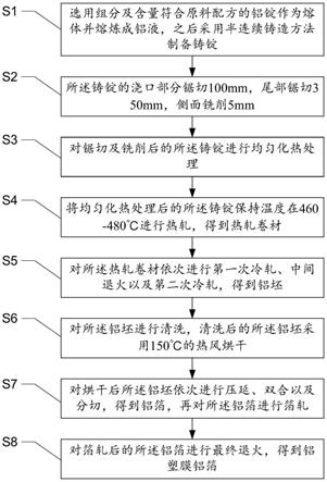 高光亮度铝塑膜铝箔的制备方法及铝塑膜铝箔与流程