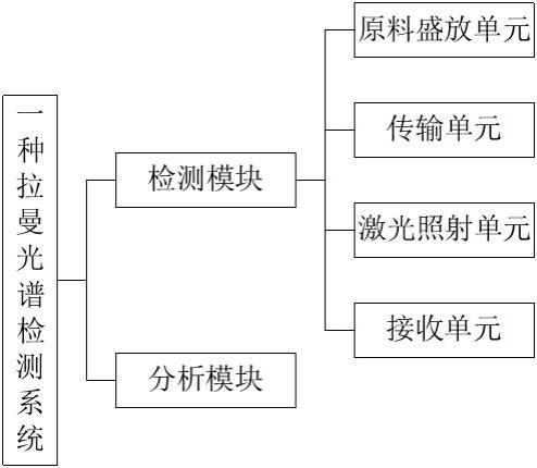 一种拉曼光谱检测系统的制作方法