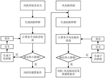 一种考虑风机-风电场协同优化的海上升压站选址方法与流程