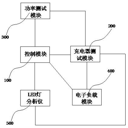 一种电动工具智能充电器测试系统及测试方法与流程