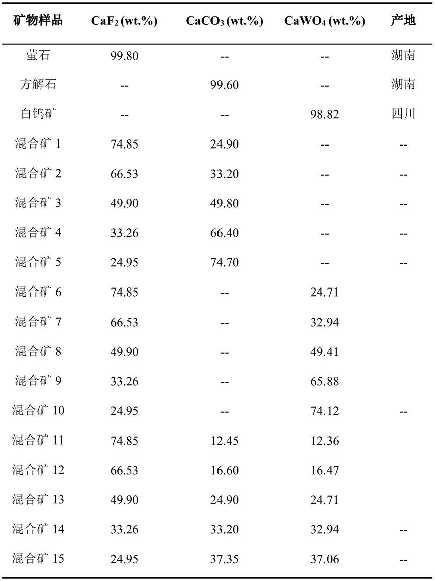 一种N-(2-氧杂烃基)-β-羰基酰胺化合物在萤石浮选中的应用