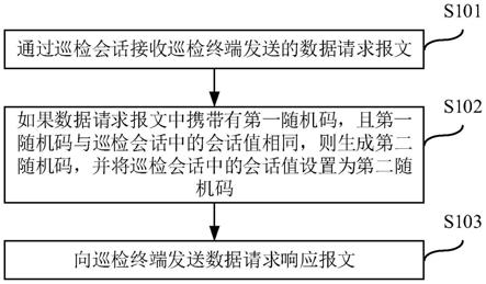 一种验证方法、装置和计算机设备及可读存储介质与流程