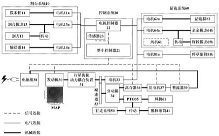 一种并联式混合动力联合收获机和控制方法