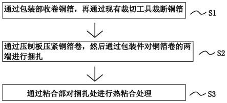 一种铜箔生产包装工艺的制作方法