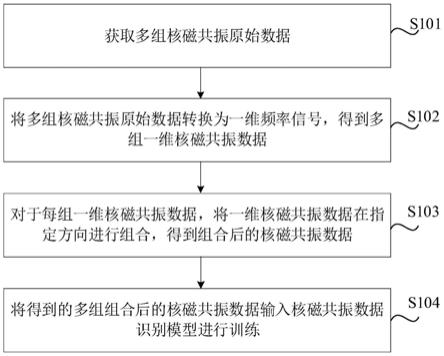 数据识别模型的训练方法、数据识别方法、装置及设备与流程