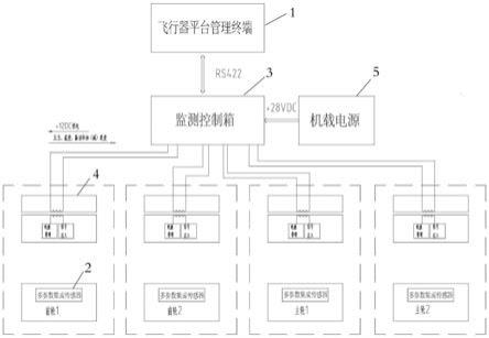 一种飞行器轮胎的多参数无线监测系统