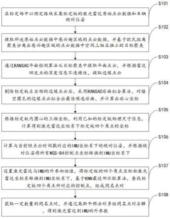 一种车载多线激光雷达与IMU外参数自动标定方法及装置与流程