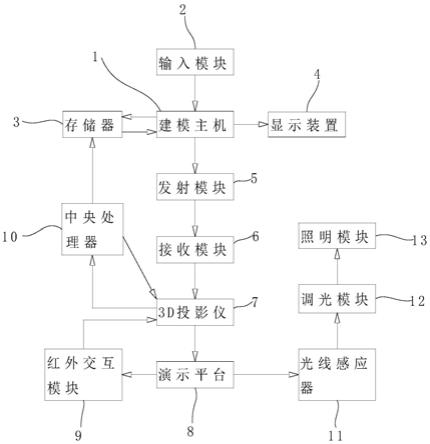 一种建筑设计用具有虚拟演示功能的装配系统的制作方法