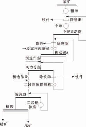 一种节能节水的闭路磨矿工艺的制作方法