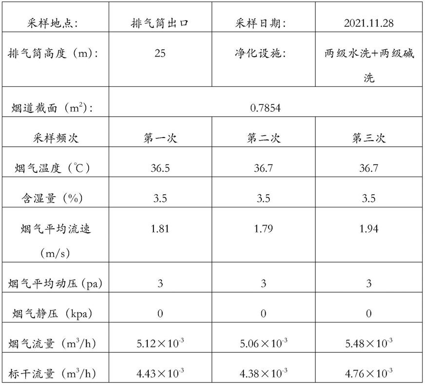 处理六氟磷酸锂制备过程中废气的系统及方法与流程