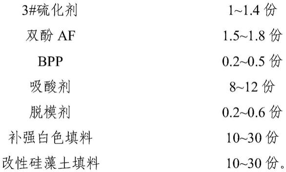 一种氟橡胶混炼胶及其制备方法与应用与流程