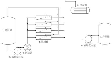 一种60度葡萄富集酒及其生产方法与流程