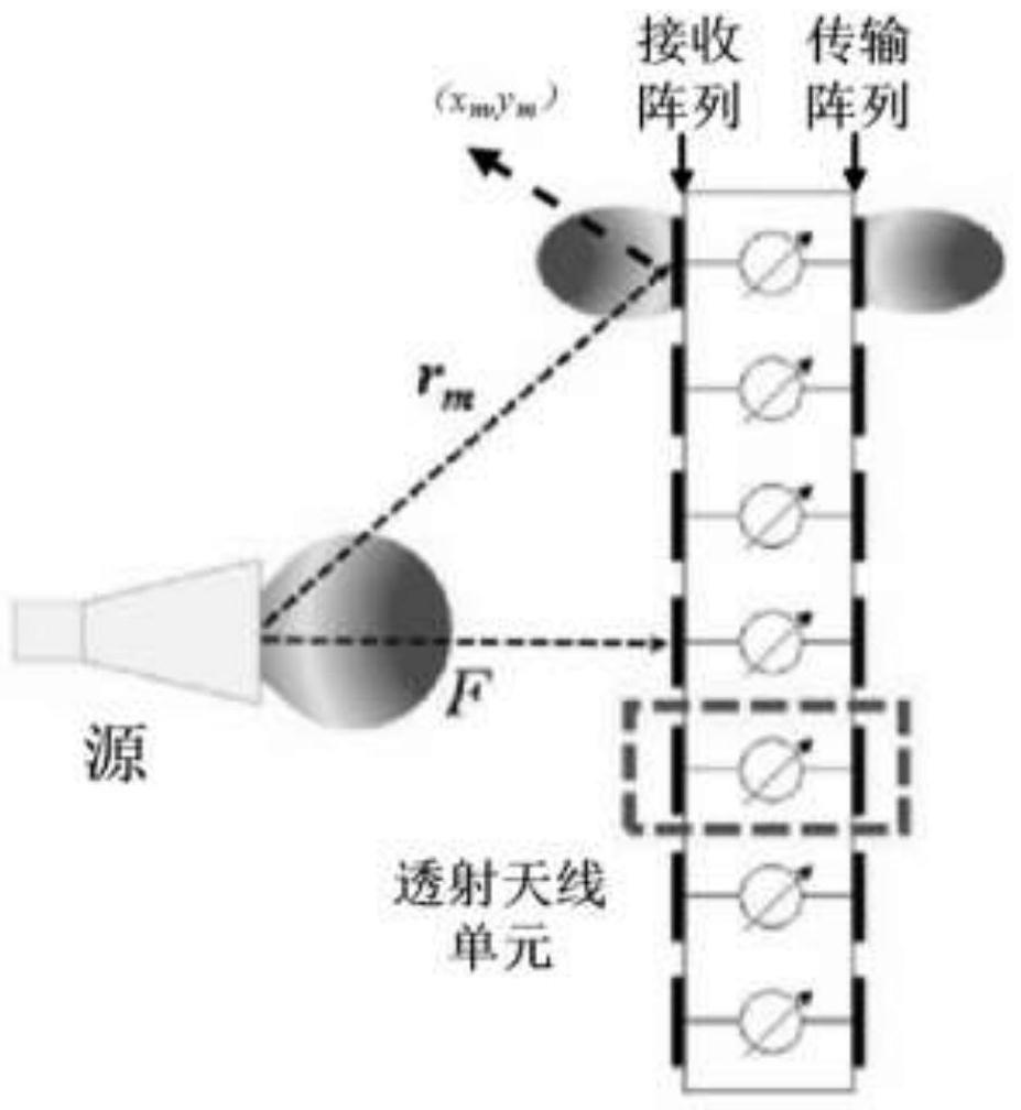 一种幅度相位独立可调且低反射的透射阵列天线单元的制作方法