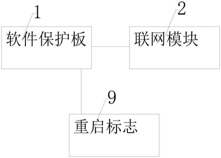 一种电动两轮车换电锂电池保护板SOC保存方法与流程