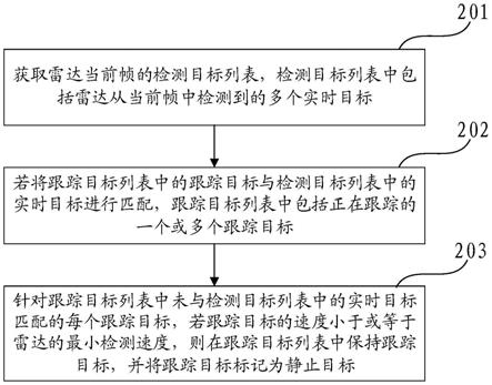 一种基于雷达的目标跟踪方法及装置与流程