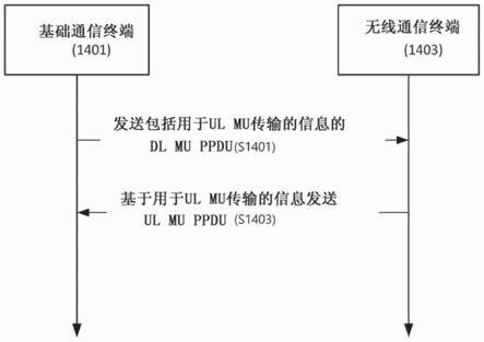 无线通信方法和使用该方法的无线通信终端与流程