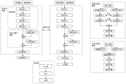 一种基于深度迁移学习的小样本雷达一维像目标识别方法